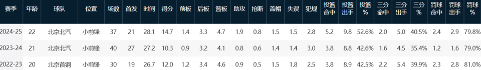比赛中遭遇, 取到一份双, https