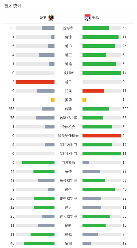 ntg, dingy, img ntg, dingy, img